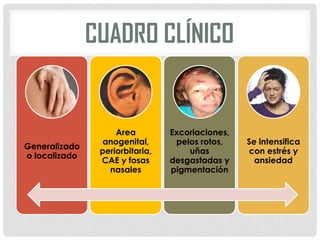 CUADRO CLÍNICO

Generalizado
o localizado

Area
anogenital,
periorbitaria,
CAE y fosas
nasales

Excoriaciones,
pelos rotos,
uñas
desgastadas y
pigmentación

Se intensifica
con estrés y
ansiedad

 