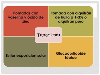 Pomadas con
vaselina y óxido de
zinc

Pomada con alquitrán
de hulla a 1-3% o
alquitrán puro

Tratamiento

Evitar exposición solar

Glucocorticoide
tópico

 