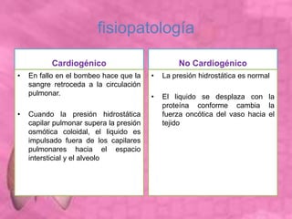 fisiopatología
Cardiogénico
• En fallo en el bombeo hace que la
sangre retroceda a la circulación
pulmonar.
• Cuando la presión hidrostática
capilar pulmonar supera la presión
osmótica coloidal, el liquido es
impulsado fuera de los capilares
pulmonares hacia el espacio
intersticial y el alveolo
No Cardiogénico
• La presión hidrostática es normal
• El liquido se desplaza con la
proteína conforme cambia la
fuerza oncótica del vaso hacia el
tejido
 