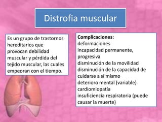 Distrofia muscular
Es un grupo de trastornos
hereditarios que
provocan debilidad
muscular y pérdida del
tejido muscular, las cuales
empeoran con el tiempo.
Complicaciones:
deformaciones
incapacidad permanente,
progresiva
disminución de la movilidad
disminución de la capacidad de
cuidarse a sí mismo
deterioro mental (variable)
cardiomiopatía
insuficiencia respiratoria (puede
causar la muerte)
 