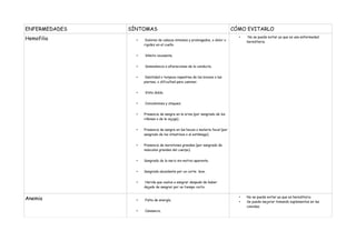 ENFERMEDADES SÍNTOMAS CÓMO EVITARLO
Hemofilia • Dolores de cabeza intensos y prolongados, o dolor o
rigidez en el cuello.
...