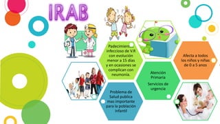 Problema de
Salud publica
mas importante
para la población
infantil
Atención
Primaria
Servicios de
urgencia
Padecimientos
infeccioso de V.R
con evolución
menor a 15 días
y en ocasiones se
complican con
neumonía.
Afecta a todos
los niños y niñas
de 0 a 5 anos
 