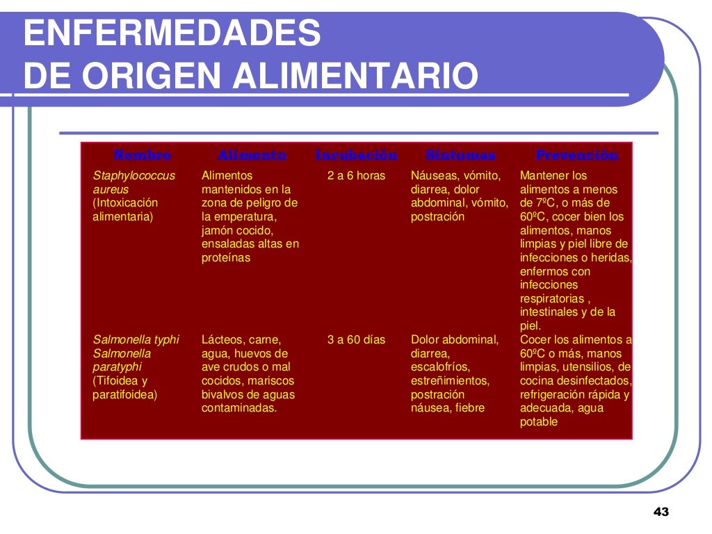 Enfermedades transmitidas por alimentos en Mexico