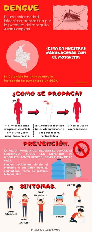 Es una enfermedad
infecciosa, transmitida por
la picadura del mosquito
Aedes aegypti
3) Y asì se vuelve
a repetir el ciclo.
En Colombia los ultimos años la
incidencia ha aumentado un 86,3%
DENGUE
DENGUE
LA MEJOR MANERA DE PREVENIR EL DENGUE ES
ELIMINANDO TODOS LOS CRIADEROS DE
MOSQUITO, TANTO DENTRO, COMO FUERA DE LA
CASA.
DR. ALIRIO BELEÑO RAMOS
1) El mosquito pica a
una persona infectada
con el virus y este
mosquito se contagia.
2) El mosquito infectado
trasmite la enfermedad a
una persona sana,
contagiándola.
Dolor
Estomacal
Dolor
Articular
Fiebre
Vomito
Diarrea
Dolor
De Cabeza
Limpiar recipientes donde el
mosquito se cría (latas, botellas,
neumáticos, trozos de plástico,
bidones, etc.)
 