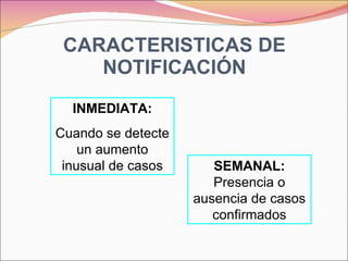 CARACTERISTICAS DE NOTIFICACIÓN INMEDIATA: Cuando se detecte un aumento inusual de casos SEMANAL: Presencia o ausencia de casos confirmados 