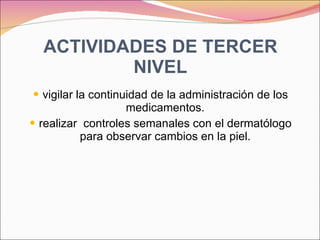 ACTIVIDADES DE TERCER NIVEL vigilar la continuidad de la administración de los medicamentos. realizar  controles semanales con el dermatólogo para observar cambios en la piel. 