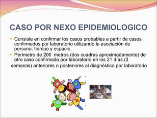 CASO POR NEXO EPIDEMIOLOGICO Consiste en confirmar los casos probables a partir de casos confirmados por laboratorio utilizando la asociación de persona, tiempo y espacio.  Perímetro de 200  metros (dos cuadras aproximadamente) de otro caso confirmado por laboratorio en los 21 días (3 semanas) anteriores o posteriores al diagnóstico por laboratorio 