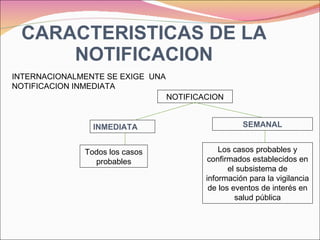 CARACTERISTICAS DE LA NOTIFICACION INTERNACIONALMENTE SE EXIGE  UNA NOTIFICACION INMEDIATA INMEDIATA Todos los casos probables SEMANAL Los casos probables y confirmados establecidos en el subsistema de información para la vigilancia de los eventos de interés en salud pública NOTIFICACION 