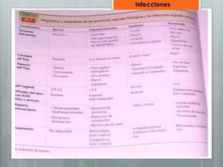 Infecciones 
 