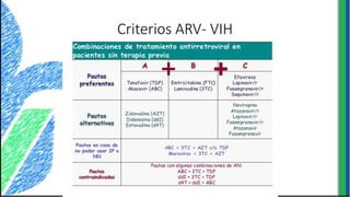 Criterios ARV- VIH
bibliografia
 