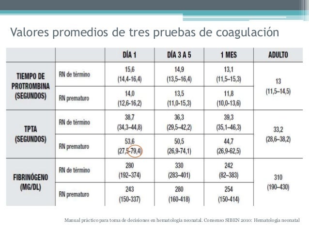 Enfermedad hemorragica del recien nacido