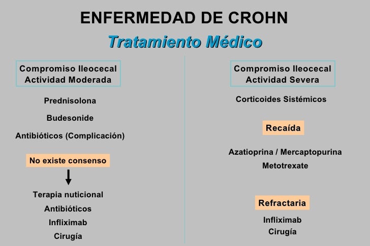 Enfermedad De Crohn Sintomas Related Keywords - Enfermedad Enfermedad De Crohn Sintomas Related Keywords - Enfermedad