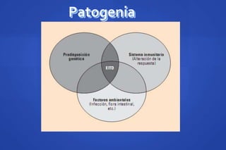 Patogenia
 
