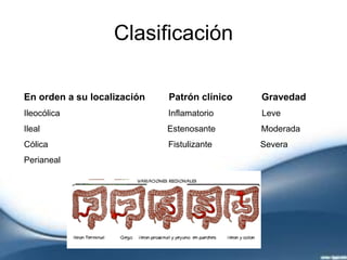 Clasificación
En orden a su localización Patrón clínico Gravedad
Ileocólica Inflamatorio Leve
Ileal Estenosante Moderada
Cólica Fistulizante Severa
Perianeal
 