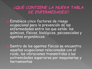  Establece cinco factores de riesgo 
ocupacional para la prevención de las 
enfermedades entre los que están: los 
químicos, físicos, biológicos, psicosociales y 
agentes ergonómicos. 
 Dentro de los agentes físicos se encuentra 
aquellas ocupaciones relacionadas con el 
ruido, las vibraciones transmitidas a las 
extremidades superiores por maquinarias y 
herramientas 
 