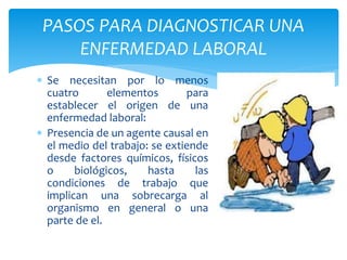 PASOS PARA DIAGNOSTICAR UNA 
ENFERMEDAD LABORAL 
 Se necesitan por lo menos 
cuatro elementos para 
establecer el origen de una 
enfermedad laboral: 
 Presencia de un agente causal en 
el medio del trabajo: se extiende 
desde factores químicos, físicos 
o biológicos, hasta las 
condiciones de trabajo que 
implican una sobrecarga al 
organismo en general o una 
parte de el. 
 