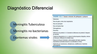 Diagnóstico Diferencial
Meningitis Tuberculosa
Meningitis no bacterianas
Exantemas virales
 