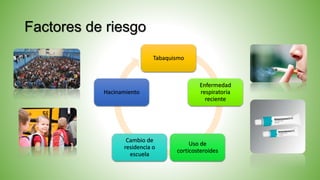 Factores de riesgo
Tabaquismo
Enfermedad
respiratoria
reciente
Uso de
corticosteroides
Cambio de
residencia o
escuela
Hacinamiento
 
