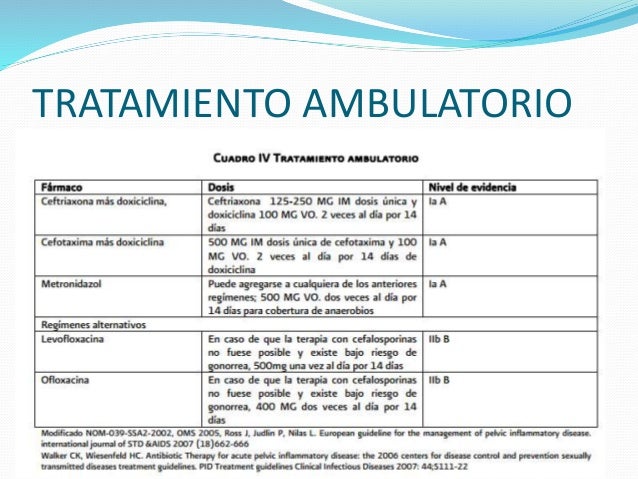 Enfermedad pelvica inflamatoria