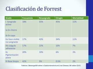 Enfermedad por úlceras pépticas | PPTX