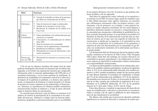 de las mujeres del barrio a las US y la manera en que podrían cola-
borar las líderes a fin de superarlas.
Otra línea de capacitación estuvo enfocada en los prejuicios y
su relación con el VIH. En primer lugar, quedó de manifiesto que,
si ellas debían funcionar como agentes sanitarios, era necesario
que reflexionaran críticamente sobre sus propios temores y pre-
conceptos, a fin de promover, en sí mismas y como primera ins-
tancia, un cambio valorativo-actitudinal. De este modo llegaron a
identificar obstáculos basados en creencias y comportamientos de
la comunidad que entorpecían o dificultaban la posibilidad de rea-
lizar controles prenatales porque: a) no percibían la necesidad ni el
beneficio de hacerlos; b) la representación social del sida era sinó-
nimo de muerte, por lo que, ante una sospecha de infección, fre-
cuentemente se optaba por su negación; c) la comunidad no creía
en los efectos terapéuticos de la medicación; d) los portadores y
enfermos de sida eran discriminados por la comunidad, lo que lle-
vaba a un ocultamiento sistemático de la enfermedad, aun frente a
la propia familia.
Las destinatarias directas del proyecto fueron las mujeres emba-
razadas residentes en los barrios de Villa Corina, Villa Tranquila,
Villa Luján y Dock Sud. Sin embargo, las acciones abarcaron a la
comunidad en general, especialmente a los adolescentes de ambos
sexos, mujeres en edad fértil no embarazadas y líderes comunitarios
con responsabilidades institucionales.
Los datos sociodemográficos recabados de las embarazadas, aten-
didas en las unidades sanitarias participantes, arrojaron las siguientes
cifras: el 53% de las embarazadas había alcanzado solo estudios pri-
marios y el 44% estudios secundarios, aunque las dos terceras partes
de estas últimas abandonó el secundario sin completarlo, al tiempo
que 2% de las embarazadas eran analfabetas. 22% de las embaraza-
das atendidas eran menores de 20 años y la tercera parte de ellas tenía
más de un hijo, cuestión que evidenciaba la importancia de la pro-
blemática en la población adolescente. El 23% de las gestantes
mayores de 21 años tenía 3 hijos y el 42% más de 4 hijos.
Estos datos llevaron a visualizar la importancia del desarrollo de
tareas de sensibilización y educativas en prevención en comedores,
clubes y escuelas a fin de captar la población en años tempranos,
antes de que abandonaran la escolaridad.
Por último, cabe señalar que el proyecto ha obtenido resultados
significativos en materia de detección y evaluación de madres por-
261
Salud gestacional: sistematización de una experiencia
Enrique Saforcada, Martín de Lellis y Schelica Mozobancyk
260
Funciones
• Llenado de la planilla con datos de las pacientes
que deben ser contactadas por las líderes.
• Toma de muestras de sangre a embarazadas.
• Traslado de las muestras a la Casa Cuna.
• Recolección de resultados de los análisis en la
Casa Cuna.
• Visitas domiciliarias a las embarazadas para que
concurran a la consulta.
• Convocatoria a la comunidad para los talleres
sobre VIH.
• Toma de encuestas en la comunidad.
• Contacto con las organizaciones comunitarias.
• Distribución de folletería y afiches.
• Participación en la tarea de información y edu-
cación comunitaria.
• Presentación de testimonio en reuniones comu-
nitarias.
Roles
Enfermeras
Líderes
Comunitarias
Persona que
vive con VIH
EQUIPO
AMPLIADO
A fin de que los distintos miembros del equipo local de salud
pudieran desempeñar eficazmente las funciones que les habían sido
asignadas, se les brindó una capacitación intensiva que comprendió
información sobre la situación epidemiológica del VIH-sida en el
conurbano bonaerense y en las zonas sanitarias de Avellaneda. Se
abordaron las modalidades de transmisión vertical de la infección y
el impacto de la epidemia en pediatría, y se destacó, muy especial-
mente, la importancia de fomentar el control prenatal y el consejo
de promover el testeo voluntario en las embarazadas, en forma pre-
coz. Asimismo, se especificaron los distintos posibles tratamientos
antirretrovirales durante el embarazo y el tipo de parto adecuado
según la situación clínica de cada paciente.
Se concedió gran relevancia a que las líderes se centraran en el
objetivo de motivar la participación de la comunidad en las activi-
dades del proyecto. Asimismo se trabajó sobre las barreras (admi-
nistrativas, geográficas y psicosocioculturales) para la accesibilidad
 