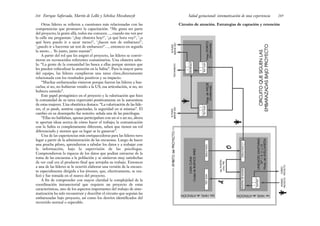 269
Salud gestacional: sistematización de una experiencia
Otras líderes se refieren a cuestiones más relacionadas con las
competencias que promueve la capacitación: “Me gusta ser parte
del proyecto; la gente allá, todos me conocen…, cuando me ven por
la calle me preguntan: ‘¿hay obstetra hoy?’, ‘¿a qué hora voy?’, ‘¿a
qué hora puedo ir a sacar turno?’, ‘¿hacen test de embarazo?’,
‘¿puedo ir a hacerme un test de embarazo?’…, entonces en seguida
la anoto… Yo junto, junto mamás”.
A partir del rol que les asignó el proyecto, las líderes se convir-
tieron en reconocidos referentes comunitarios. Una obstetra seña-
la: “La gente de la comunidad las busca a ellas porque sienten que
les pueden vehiculizar la atención en la Salita”. Para la mayor parte
del equipo, las líderes cumplieron una tarea clave,directamente
relacionada con los resultados positivos y su impacto:
“Muchas embarazadas vinieron porque fueron las líderes a bus-
carlas; si no, no hubieran venido a la US; esa articulación, si no, no
hubiera existido”.
Este papel protagónico en el proyecto y la valorización que hizo
la comunidad de su tarea repercutió positivamente en la autoestima
de estas mujeres. Una obstétrica destaca: “La valorización de las líde-
res, el yo puedo, sentirse capacitadas, la seguridad en sí mismas”. El
cambio en su desempeño fue notorio: señala una de las psicólogas:
“Ellas no hablaban, apenas participaban con un sí o un no, ahora
te aportan ideas acerca de cómo hacer el trabajo; la comunicación
con la Salita es completamente diferente, saben que tienen un rol
diferenciado y sienten que su lugar se lo ganaron”.
Una de las experiencias más enriquecedoras para las líderes tuvo
lugar a partir de la administración de las encuestas. Luego de hacer
una prueba piloto, aprendieron a tabular los datos y a trabajar con
la información, bajo la supervisión de las psicólogas.
Comprendieron la riqueza de los datos que podían extraerse de la
toma de las encuestas a la población y se sintieron muy satisfechas
de ver cuál era el producto final que arrojaba su trabajo. Entonces
a una de las líderes se le ocurrió elaborar una versión de la encues-
ta especialmente dirigida a los jóvenes, que, efectivamente, se rea-
lizó y fue tomada en el marco del proyecto.
A fin de comprender con mayor claridad la complejidad de la
coordinación intrasectorial que requiere un proyecto de estas
características, uno de los aspectos importantes del trabajo de siste-
matización ha sido reconstruir y describir el circuito que seguían las
embarazadas bajo proyecto, así como los desvíos identificados del
recorrido normal o esperable.
Enrique Saforcada, Martín de Lellis y Schelica Mozobancyk
268
Circuito de atención. Estrategias de captación y retención
ÁMBITO
del
PROYECTO
CASA
CUNA
Ciudad
de
BUENOS
AIRES 2do.
NIVEL
de
ATENCIÓN 1er.
NIVEL
de
ATENCIÓN
TEST
ELISA
RESULTADO
MUESTRA
DE
SANGRE
–
RESULTADO
+
+
–
EVATEST
–
+
TEST
ELISA
+
–
TEST
ELISA
+
–
WESTERN
BLOT
UNIDADES
SANITARIAS
Nº
1,
4,
11
y
15
Munic.
de
AVELLANEDA
Hosp.
de
WILDE
(Avellaneda)
Hosp.
FIORITO
(Avellaneda)
INGRESO
PROYECTO
EGRESO
PROYECTO
CIRCUITO
QUE
SIGUEN
LAS
EMBARAZADAS
BAJO
PROYECTO
2da.
MUESTRA
al
8vo.
MES
SE
PUEDE
REPETIR
TEST
TRATAMIENTO
SE
PUEDE
REPETIR
TEST
 