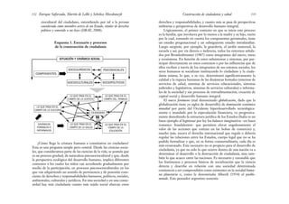 derechos y responsabilidades, y cuanto más se pasa de perspectivas
utilitarias a perspectivas de desarrollo humano integral.
Lógicamente, el primer contexto en que se inicia este proceso
es la familia, que involucra por lo menos a la madre y su hijo, razón
por la cual, tomando en cuenta los componentes germinales, tiene
un estadio pregestacional y un subsiguiente estadio intrafamiliar.
Luego surgirán, por ejemplo, la guardería, el jardín maternal, la
escuela y así, por vía directa o indirecta, todos los entornos señala-
dos por Bronfenbrenner (1987) como integrantes del micro, meso
y ecosistema. En función de estos subsistemas y sistemas, por par-
ticipar directamente en estos contextos o por las influencias que de
ellos reciben a través de los integrantes de sus entonos sociales, los
seres humanos se socializan instituyendo lo ciudadano y la ciuda-
danía misma, lo que, a su vez, determinará significativamente la
calidad y la riqueza humanas de las dinámicas formales (sistemas de
servicios de salud, sistemas de servicios educacionales, sistemas
judiciales y legislativos, sistemas de servicios culturales) e informa-
les de la sociedad y sus procesos de retroalimentación, creación de
capital social y desarrollo humano integral.
El nuevo fenómeno (mal denominado globalización, dado que la
globalización tiene ya siglos de desarrollo) de dominación económica
mundial por parte del Occidente hiperdesarrollado tecnológica-
mente e inundado por la especulación financiera, va progresiva-
mente demoliendo la estructura jurídica de los Estados (Italia es un
buen ejemplo al legitimar por ley los balances imaginativos –en buen
romance: fraudulentos– que permiten elevar engañosamente el
valor de las acciones que cotizan en las bolsas de comercio) y,
mucho más, socava el derecho internacional que regula o debería
regular las relaciones entre los Estados, cuerpo legal que no se ha
podido formalizar y que, en su forma consuetudinaria, cada día es
más erosionado. Este escenario no es propicio para el desarrollo de
ciudadanía, ya que no solo lo que ocurre dentro de una nación va a
determinar el desarrollo o la destrucción de ciudadanía, sino tam-
bién lo que acaece entre las naciones. Es necesario y razonable que
los fenómenos y procesos básicos de socialización que la ciencia
detecta y describe en relación con una sociedad determinada
comiencen a ser comprendidos como existentes en la sociedad huma-
na planetaria o, como la denominaba Alberdi (1934) el pueblo-
mundo. Este pensador argentino sostenía:
133
Construcción de ciudadanía y salud
ciocultural del ciudadano, entendiendo por tal a la persona
considerada como miembro activo de un Estado, titular de derechos
políticos y sometido a sus leyes (DRAE, 2008).
Esquema 1. Escenario y procesos
de la construcción de ciudadanía
Enrique Saforcada, Martín de Lellis y Schelica Mozobancyk
132
SITUACIÓN Y DINÁMICA SOCIAL
COMPONENTES
SOCIOJURÍDICOS
SOCIOCULTURALES
PSICOSOCIALES
SOCIOPOLÍTICOS
➡
➡
LO QUE PASA EN EL
CAMPO DE LA CULTURA
LO QUE PASA EN EL
CAMPO DE LA JUSTICIA
LO QUE PASA EN EL
CAMPO DEL TRABAJO
LO QUE PASA EN EL
CAMPO DE LA SALUD
LO QUE PASA EN EL
CAMPO DE LA
EDUCACIÓN
CIUDADANÍA
DINÁMICAS
FORMALES E
INFORMALES
➡
➡
➡
➡
¿Cómo llega la criatura humana a constituirse en ciudadano?
Esta es una pregunta simple pero central. Desde las ciencias socia-
les, que consideramos parte de las ciencias de la vida, se postula que
es un proceso gradual, de naturaleza psicosociocultural y que, desde
la perspectiva ecológica del desarrollo humano, implica diferentes
contextos a los cuales los niños van accediendo gradualmente por
medio de la participación, en procesos psicosocioculturales en los
que van adquiriendo un sentido de pertenencia y de posesión cons-
ciente de derechos y responsabilidades humanos, políticos, sociales,
ambientales, culturales y jurídicos. En una sociedad o en una comu-
nidad hay más ciudadanía cuanto más tejido social abarcan estos
 