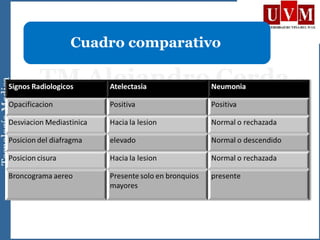 Cuadro comparativo
 
