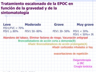 Tratamiento escalonado de la EPOC en función de la gravedad y de la sintomatología Leve  Moderado  Grave  Muy grave FEV1/FVC < 70%  FEV1  >  80%  FEV1 50- 80%  FEV1 30- 50%  FEV1 < 30% FEV1 < 50%+ IR Abandono del tabaco. Eliminar factores de riesgo. Vacunación antigripal Broncodilatadores de acción corta a demanda(B) Añadir Broncodilatadores de acción prolongada(A) Añadir corticoides inhalados si hay  exacerbaciones de repetición  Oxigenoterapia  si IRC Cirugía torácica Modificado de GOLD, 2006. 