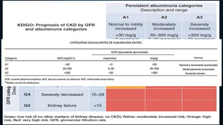Comprehensive Clinical Guide to Chronic Kidney Disease (CKD) Management ...