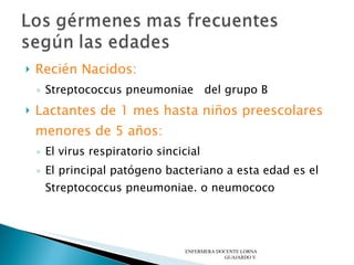 Recién Nacidos:   Streptococcus pneumoniae   del grupo B  Lactantes de 1 mes hasta niños preescolares menores de 5 años:  El virus respiratorio sincicial  El principal patógeno bacteriano a esta edad es el Streptococcus pneumoniae. o neumococo ENFERMERA DOCENTE LORNA GUAJARDO V. 
