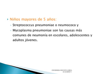 Niños mayores de 5 años:  Streptococcus pneumoniae o neumococo y  Mycoplasma pneumoniae son las causas más comunes de neumonía en escolares, adolescentes y adultos jóvenes. ENFERMERA DOCENTE LORNA GUAJARDO V. 