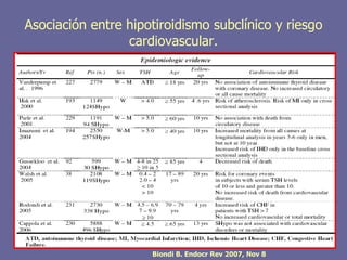 Asociación entre hipotiroidismo subclínico y riesgo
                 cardiovascular.




                     Biondi B. Endocr Rev 2007, Nov 8
 
