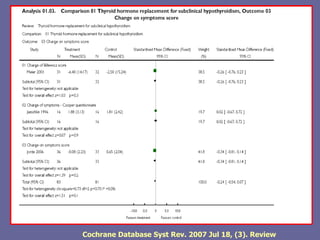 Cochrane Database Syst Rev. 2007 Jul 18, (3). Review
 