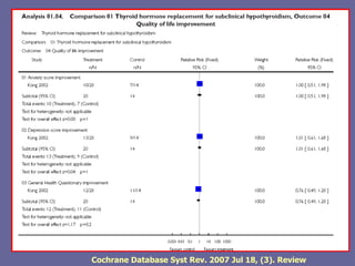 Cochrane Database Syst Rev. 2007 Jul 18, (3). Review
 