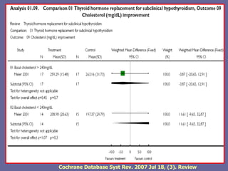 Cochrane Database Syst Rev. 2007 Jul 18, (3). Review
 