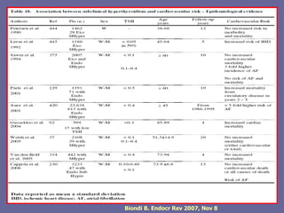Biondi B. Endocr Rev 2007, Nov 8
 