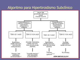 Algoritmo para Hipertiroidismo Subclínico




                            JCEM 2007;92 (1):3-9
 