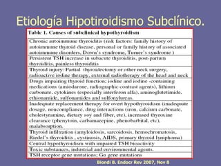 Etiología Hipotiroidismo Subclínico.




               Biondi B. Endocr Rev 2007, Nov 8
 