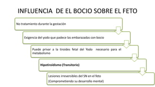 INFLUENCIA DE EL BOCIO SOBRE EL FETO
No tratamiento durante la gestación
Exigencia del yodo que padece las embarazadas con bocio
Puede privar a la tiroides fetal del Yodo necesario para el
metabolismo
Hipotiroidismo (Transitorio)
Lesiones irreversibles del SN en el feto
(Comprometiendo su desarrollo mental)
 