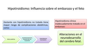 PREECLAMPSIA
DESPRENDIMIENTO
PREMATURO DE
PLACENTA
HEMORRAGIA
POSTPARTO.
Hipotiroidismo: Influencia sobre el embarazo y el feto
Gestante con hipotiroidismo no tratada tiene
mayor riesgo de complicaciones obstétricas,
como:
Hipotiroidismo clínico
inadecuadamente tratado en el
embarazo:
Alteraciones en el
neurodesarrollo
del cerebro fetal.
 