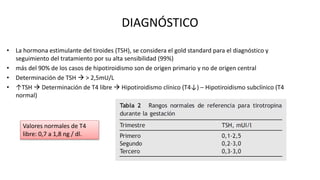 DIAGNÓSTICO
• La hormona estimulante del tiroides (TSH), se considera el gold standard para el diagnóstico y
seguimiento del tratamiento por su alta sensibilidad (99%)
• más del 90% de los casos de hipotiroidismo son de origen primario y no de origen central
• Determinación de TSH  > 2,5mU/L
• ↑TSH  Determinación de T4 libre  Hipotiroidismo clínico (T4↓) – Hipotiroidismo subclínico (T4
normal)
Valores normales de T4
libre: 0,7 a 1,8 ng / dl.
 
