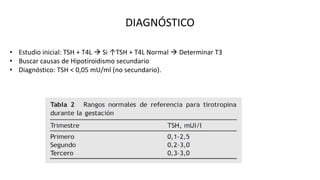 DIAGNÓSTICO
• Estudio inicial: TSH + T4L  Si ↑TSH + T4L Normal  Determinar T3
• Buscar causas de Hipotiroidismo secundario
• Diagnóstico: TSH < 0,05 mU/ml (no secundario).
 