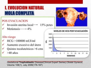I. EVOLUCION NATURAL
MOLA COMPLETA
POS EVACUACION
 Invasión uterina local 15% pctes
 Metástasis 4%
Alto riesgo
 HCG >100000 mUI/ml
 Aumento excesivo del útero
 Quistes tecaluteínicos >6 cms
 >40 años
Gestational Trophoblastic Disease(Clinical Expert Series).Obstet Gynecol,
Volume 108(1). July 2006(176-187)
 