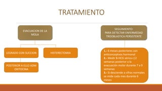 TRATAMIENTO
EVACUACION DE LA
MOLA
SEGUIMIENTO:
PARA DETECTAR ENFERMEDAD
TROOBLASTICA PERSISTENTE
LEGRADO CON SUCCION
POSTERIOR A ELLO ADM
OXITOCINA
HISTERECTOMIA
1.- 6 meses posteriores con
anticonceptvos hormonal
2.- Medir B-HCG sérica c|2
semanas posterior a la
evacuación molar durante 7 a 9
semanas
3.- Si desciende a cifras normales
se mide cada mes durante 6
meses
 