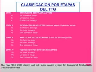 ETAPA I ENFERMEDAD CONFINADA AL UTERO
Ia Sin factores de riesgo
Ib Un factor de riesgo
Ic Dos factores de riesgo
ETAPA II EXTIENDE FUERA DEL ÚTERO (Anexos, Vagina, Ligamento ancho).
IIa Sin factores de riesgo
IIb Un factor de riesgo
IIc Dos factores de riesgo
ETAPA III AFECTACION DE LOS PULMONES (Con o sin afección genital).
IIIa Sin factor de riesgo
IIIb Un factor de riesgo
IIIc Dos factores de riesgo.
ETAPA IV TODOS LOS OTROS SITIOS DE METASTASIS
IVa Sin factor de riesgo
IVb Un factor de riesgo
IVc Dos factores de riesgo
The new FIGO 2000 staging and risk factor scoring system for Gestational Trophoblastic
Gestational Disease
 