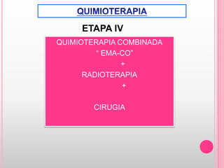 ETAPA IV
QUIMIOTERAPIA COMBINADA
“ EMA-CO”
+
RADIOTERAPIA
+
CIRUGIA
 