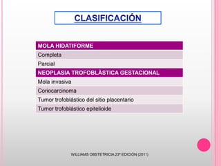 MOLA HIDATIFORME
Completa
Parcial
NEOPLASIA TROFOBLÀSTICA GESTACIONAL
Mola invasiva
Coriocarcinoma
Tumor trofoblástico del sitio placentario
Tumor trofoblástico epitelioide
WILLIAMS OBSTETRICIA 23º EDICIÓN (2011)
 