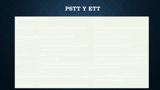 Pstt ENFERMEDAD TROFOBLASTICA GESTACIONAL - ECOGRAFIA.pptx