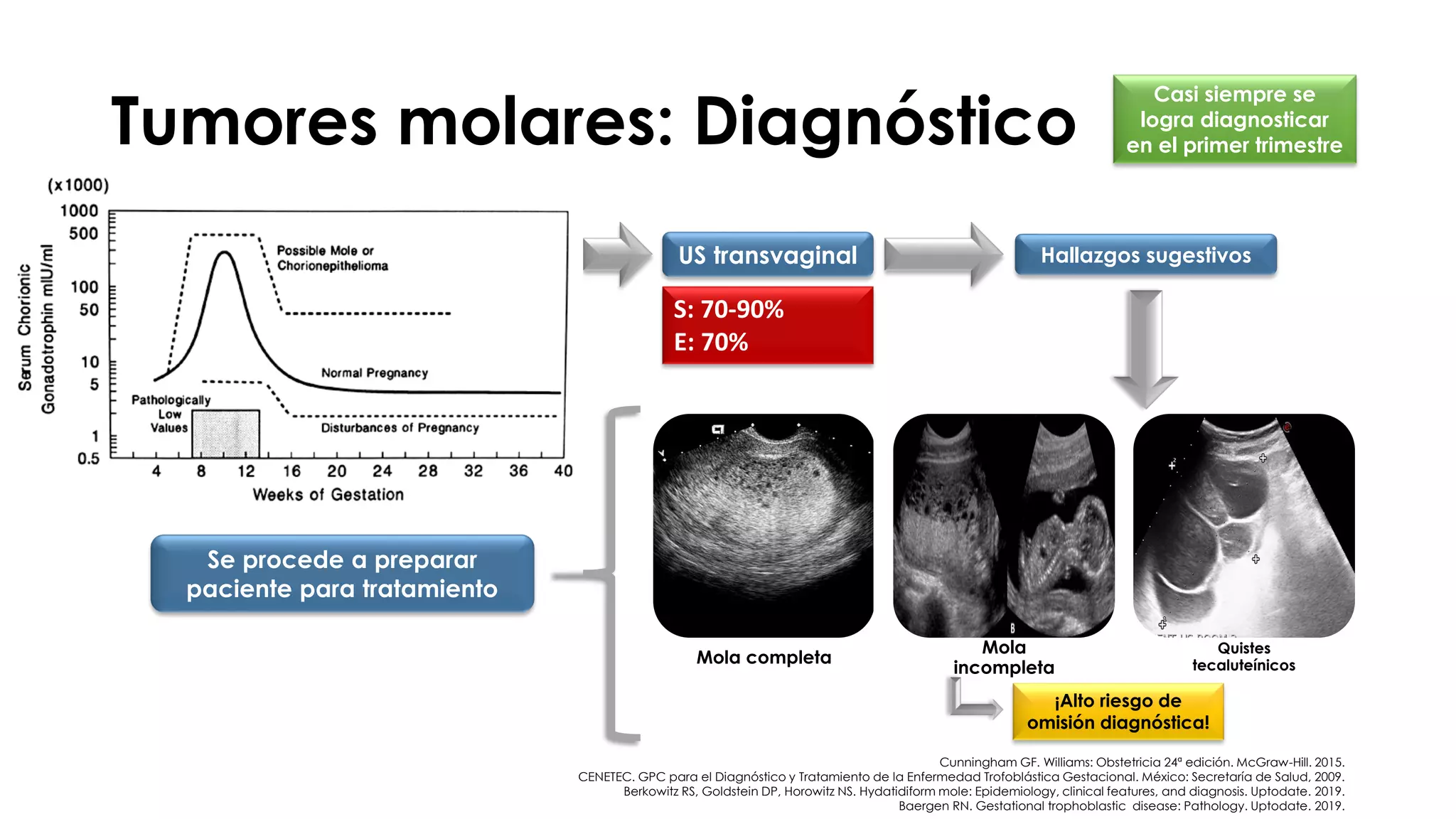 Enfermedad trofoblástica gestacional | PDF